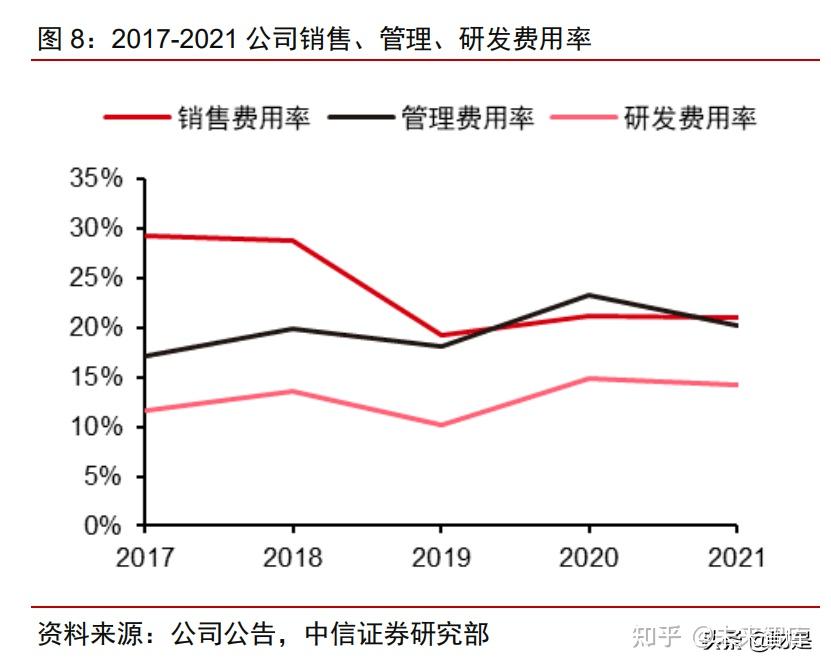 澳华内镜：11月13日接受机构调研，富国基金、中信资管等多家机构参与