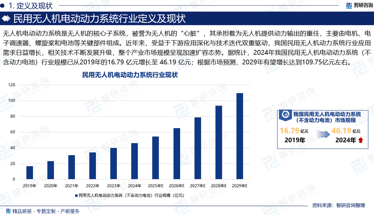 2025年中国投影机行业各技术类型细分市场现状分析 1LCD投影机销量占比高【组图】