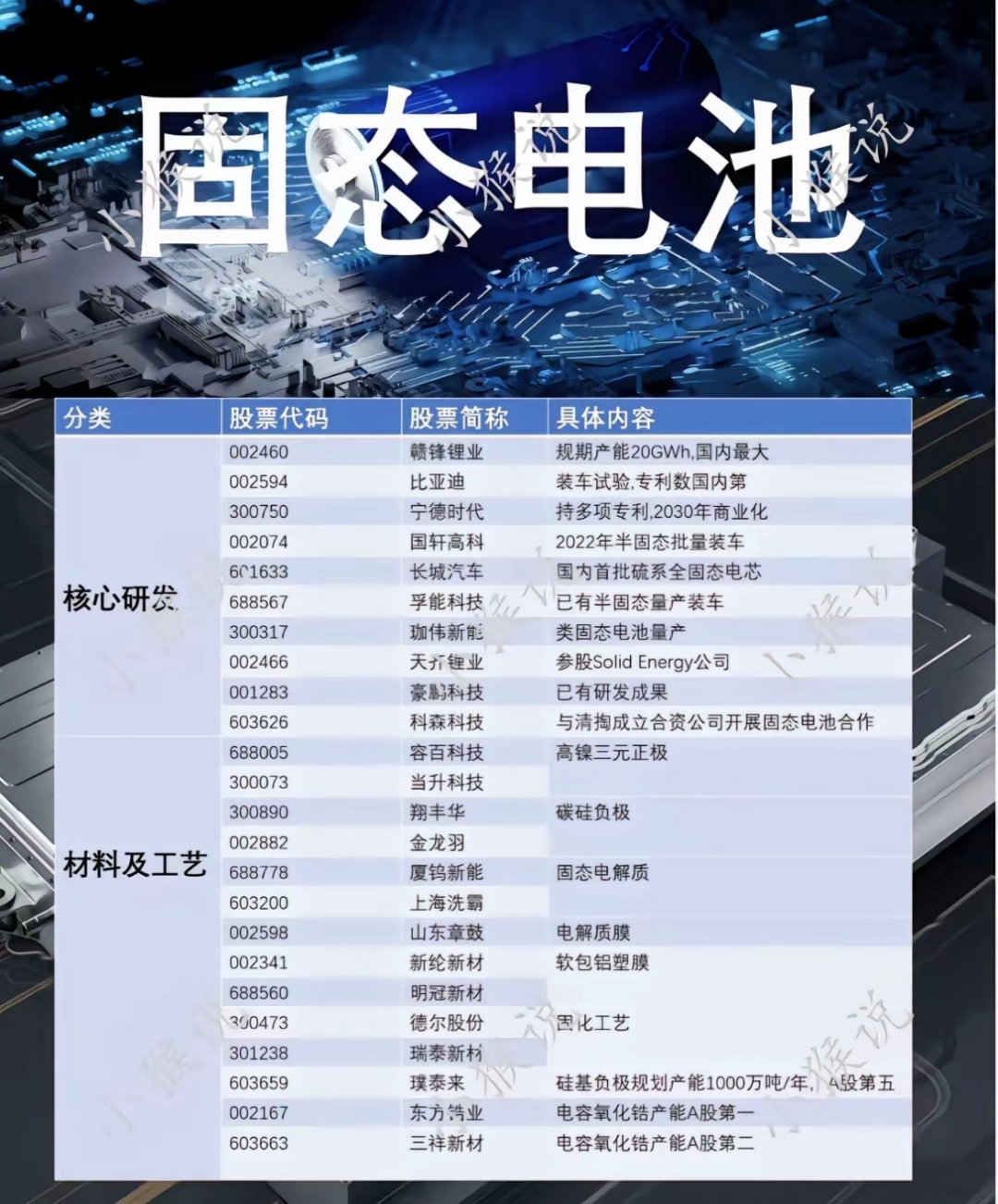 电力设备行业固态电池行业周报（第二十二期）：海目星打通锂金属固态电池量产工艺获4亿订单，回天新材与太蓝新能源达成固态胶粘剂战略合作