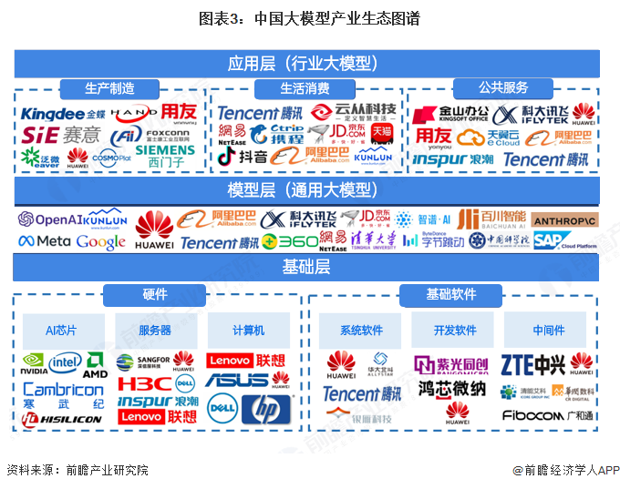 预见2025：《2025年中国代糖行业全景图谱》（附产量规模、营收排名、发展前景等）