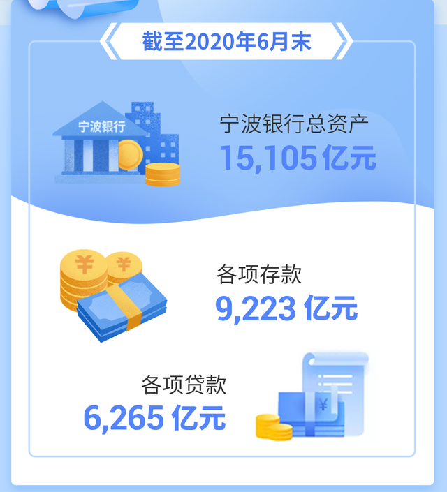 中报解读 | 顾家家居上半年业绩承压， 外销发力助推营收增长