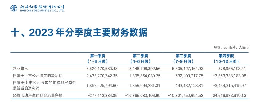 自营业绩有望保持增长性,看好券商成长空间
