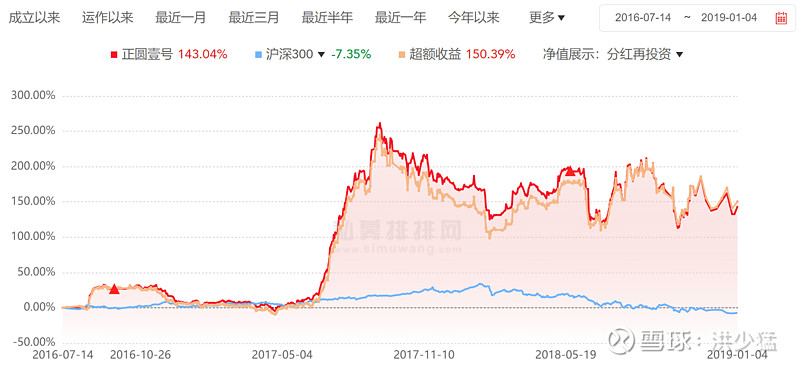 沃尔德:11月11日接受机构调研,包括知名机构正圆投资,银叶投资的多家机构参与