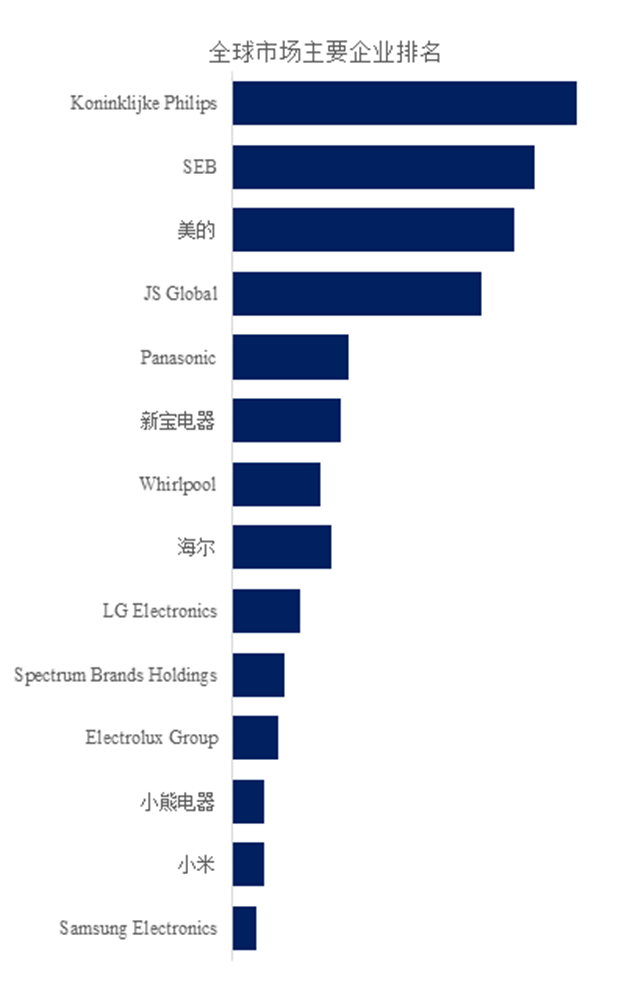 2025年中国小家电产业价值链分析 智能小家电毛利率更高【组图】
