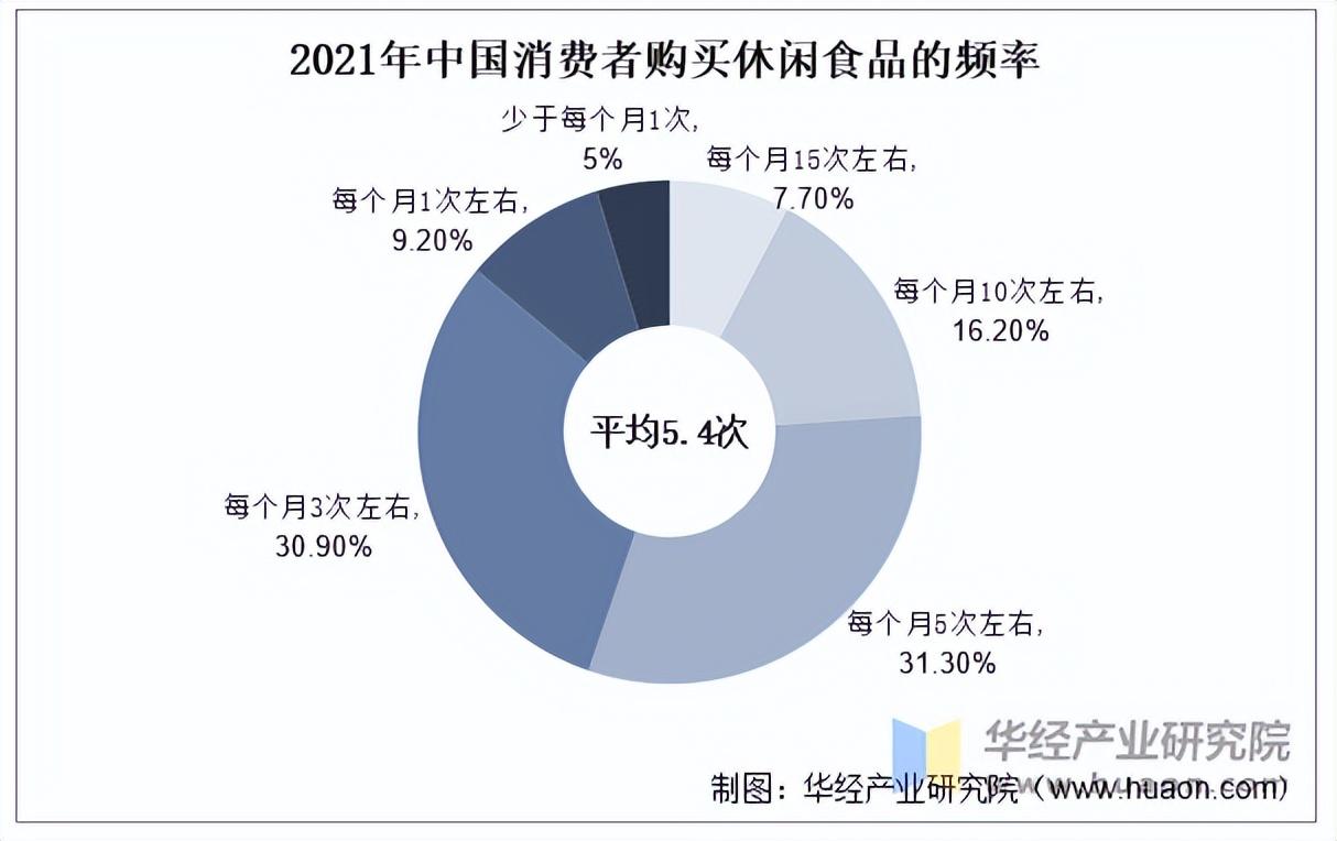 2025年中国轻食行业消费者画像分析 以女性消费为主【组图】