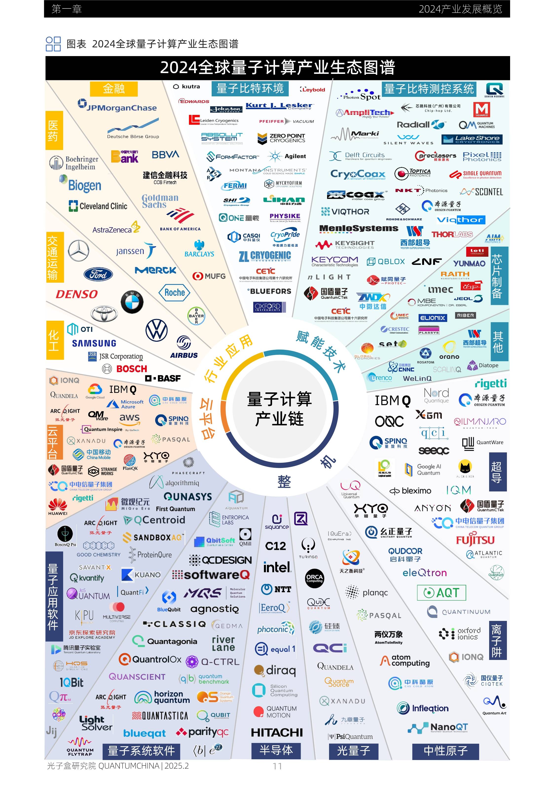 【投资视角】启示2025:中国量子通信行业投融资及产业基金分析(附投融资事件、产业基金等)