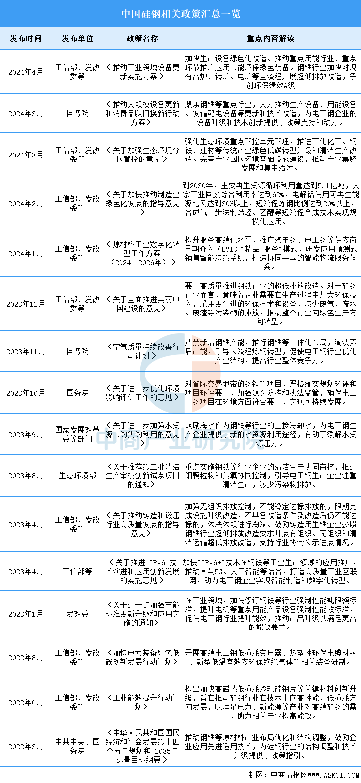 重磅！2025年中国及31省市电感器件行业政策汇总及解读（全）