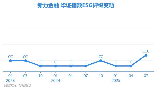 银行间主要利率债收益率快速上行；《个体工商户信用评价指标》国家标准发布 | 金融早参