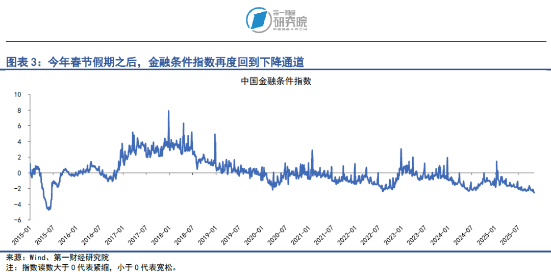 银行间主要利率债收益率快速上行；《个体工商户信用评价指标》国家标准发布 | 金融早参