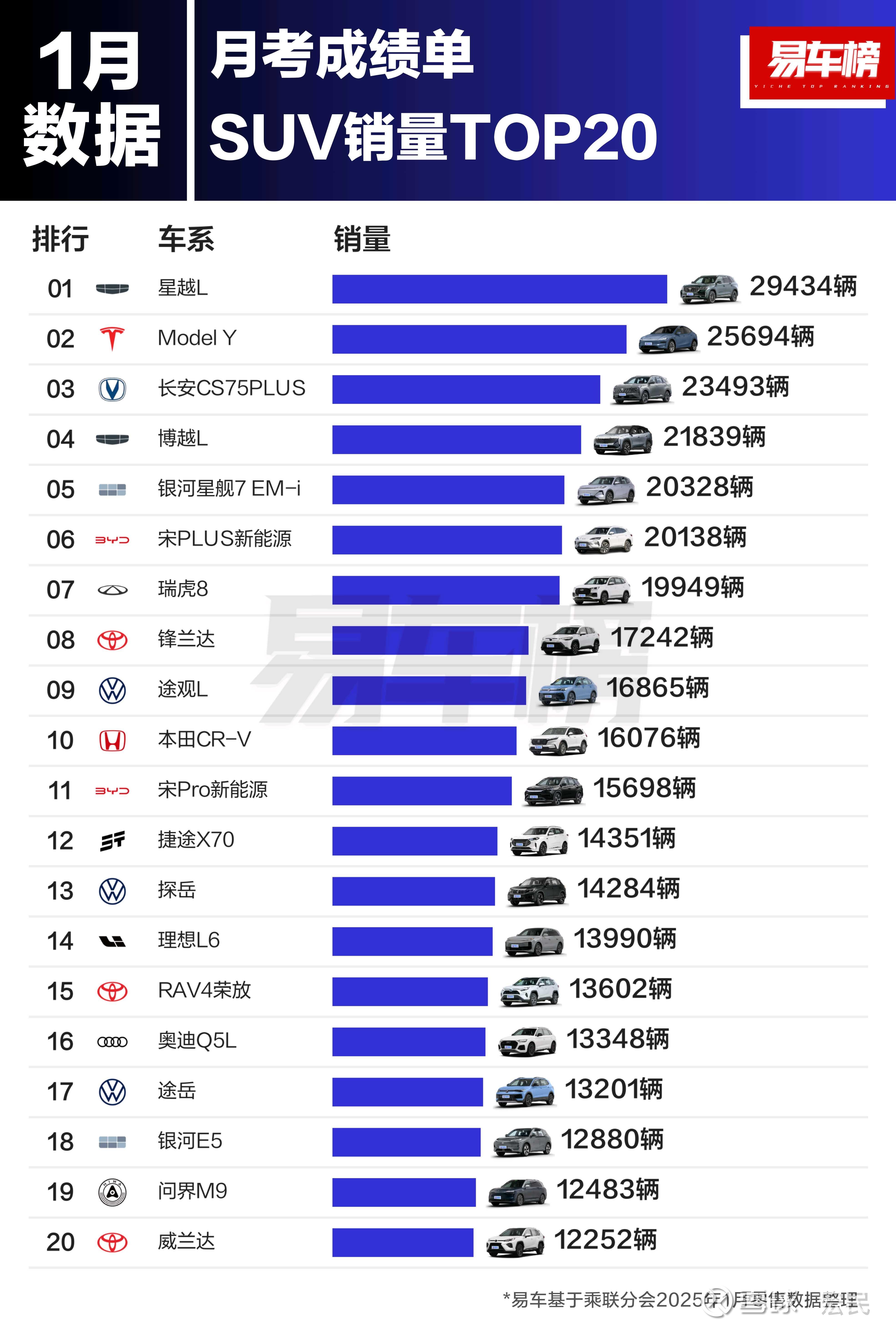 汽车行业2025Q3基金持仓分析报告：2025Q3汽车行业基金重仓比例转为低配