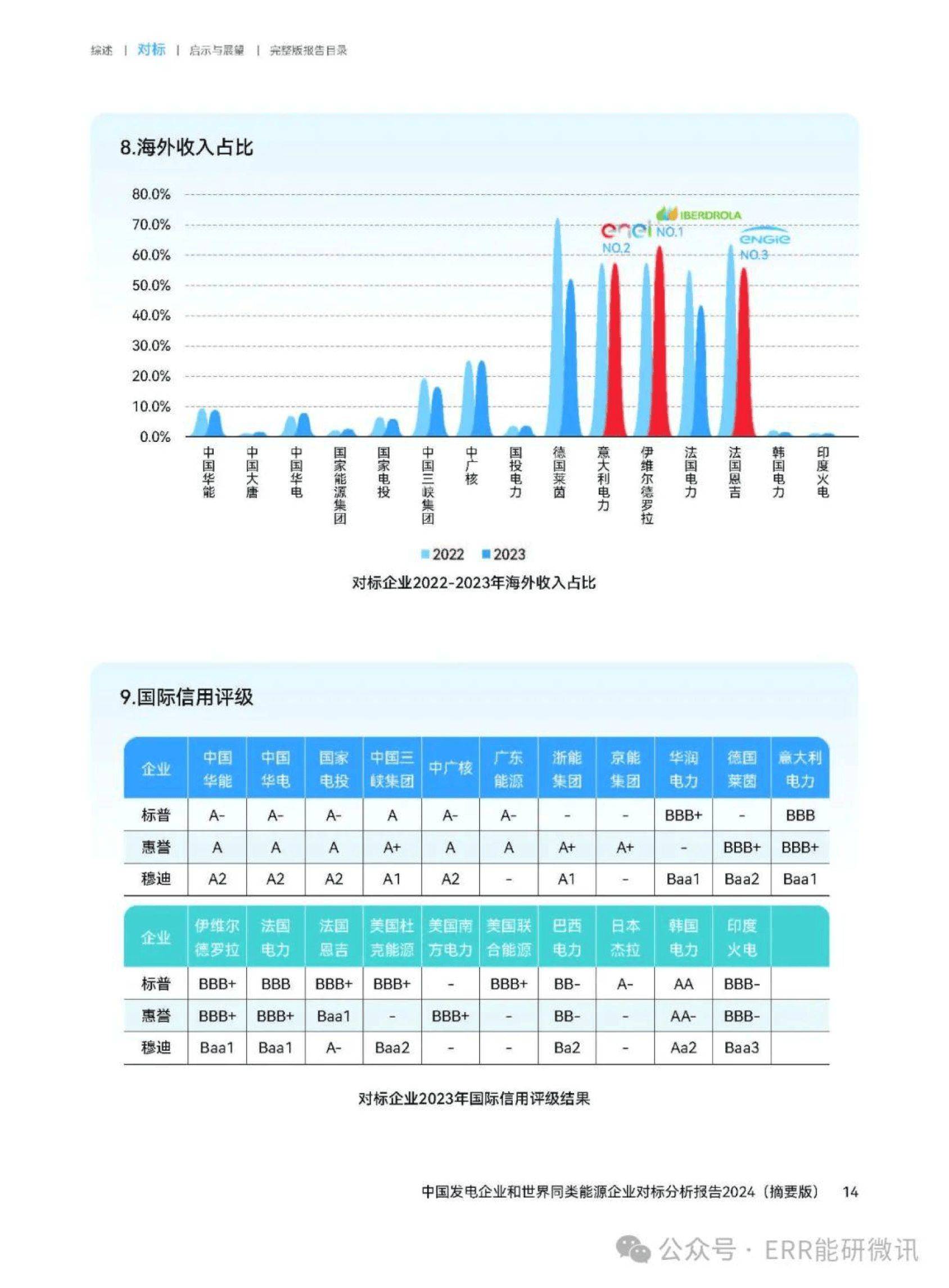 2025年中国水力发电行业招投标分析 近年来中国水力发电行业中标数量波动增长【组图】