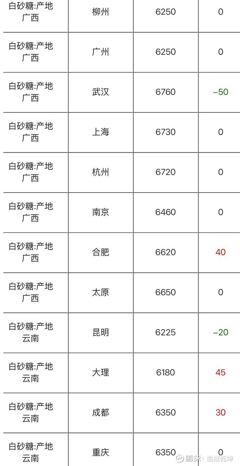2023年中国代糖行业产品进出口分析 出口金额和数量远超进口【组图】