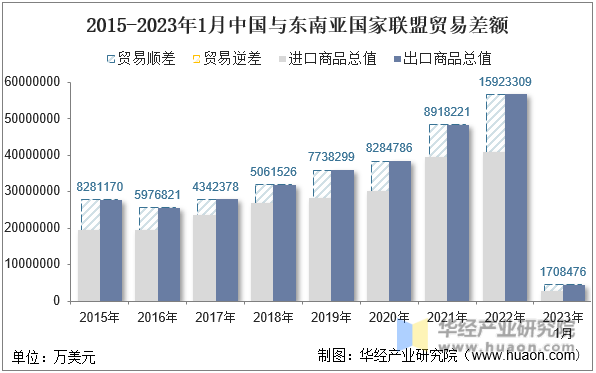2023年中国代糖行业产品进出口分析 出口金额和数量远超进口【组图】