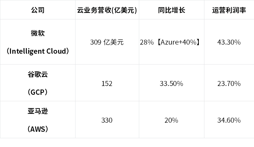 白山云更新港交所上市申请，海外及AI业务增长亮眼