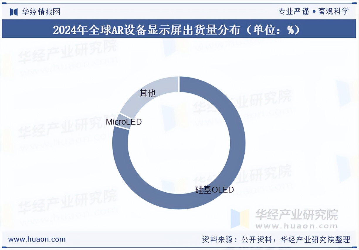 2025年全球OLED行业发展现状分析 柔性OLED出货量增长迅速【组图】