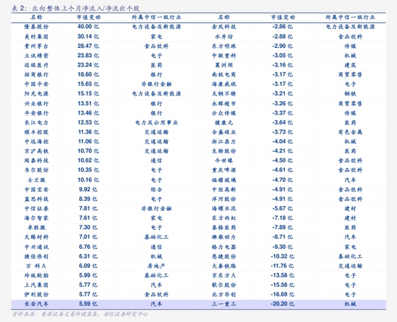 建筑材料行业跟踪周报:就业数据改善,期待政策托底
