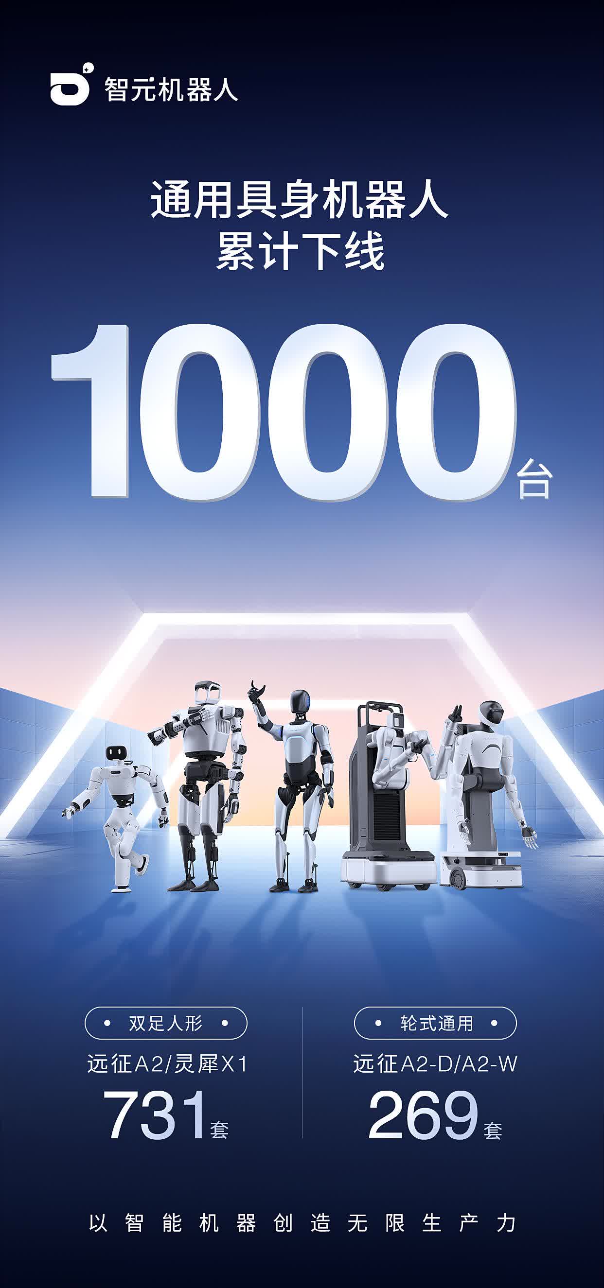 微亿智造赴港IPO，聚焦工业具身智能机器人领域，2024年扭亏