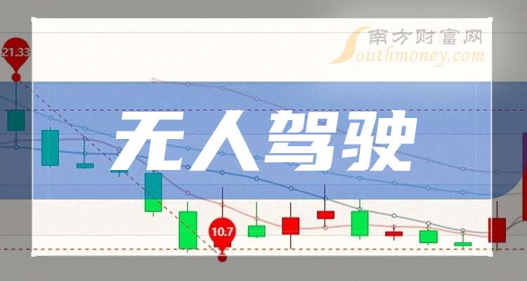 安路科技(688107)新增【无人驾驶】概念