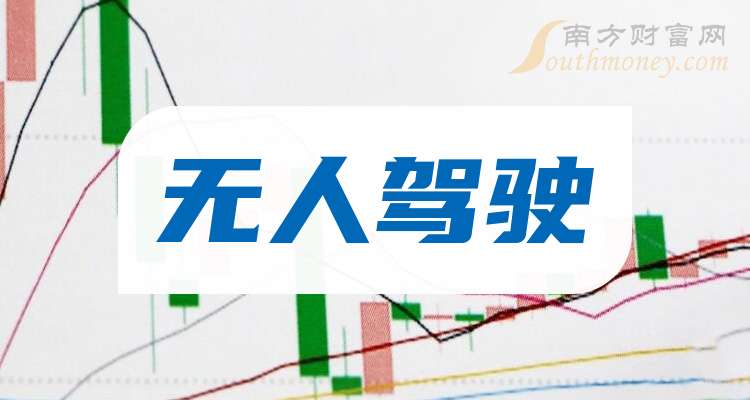 安路科技(688107)新增【无人驾驶】概念