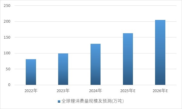 华盛锂电最新公告：股东敦行聚才11月25日至27日期间减持44.45万股
