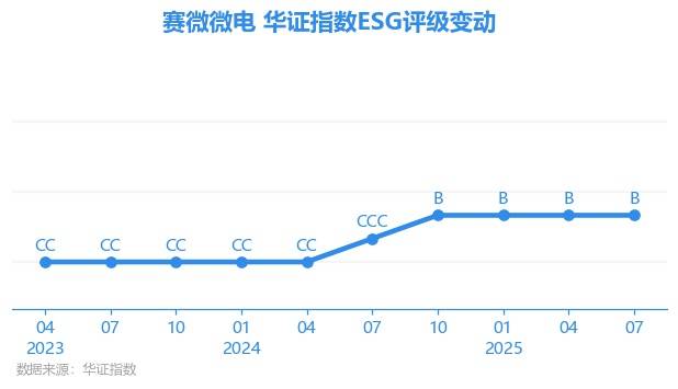 赛微微电（688325）新增【锂电池】概念