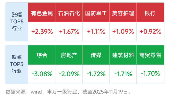 基础化工行业投资策略：“反内卷”为盾，需求为矛，化工有望迎来新一轮景气周期