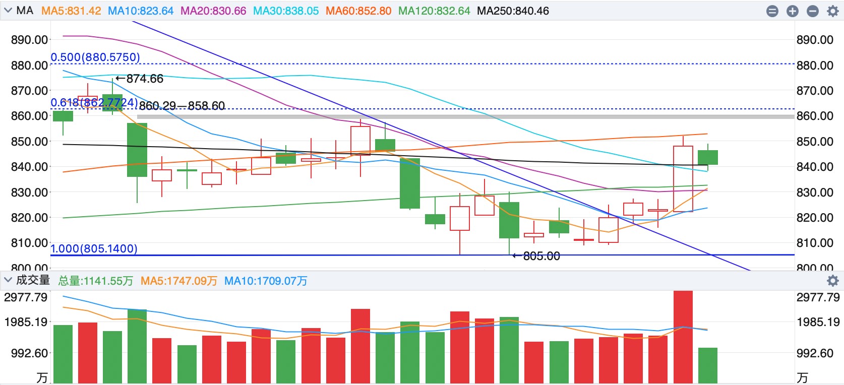 银行行业点评报告:存款非银化增长,波动率加大