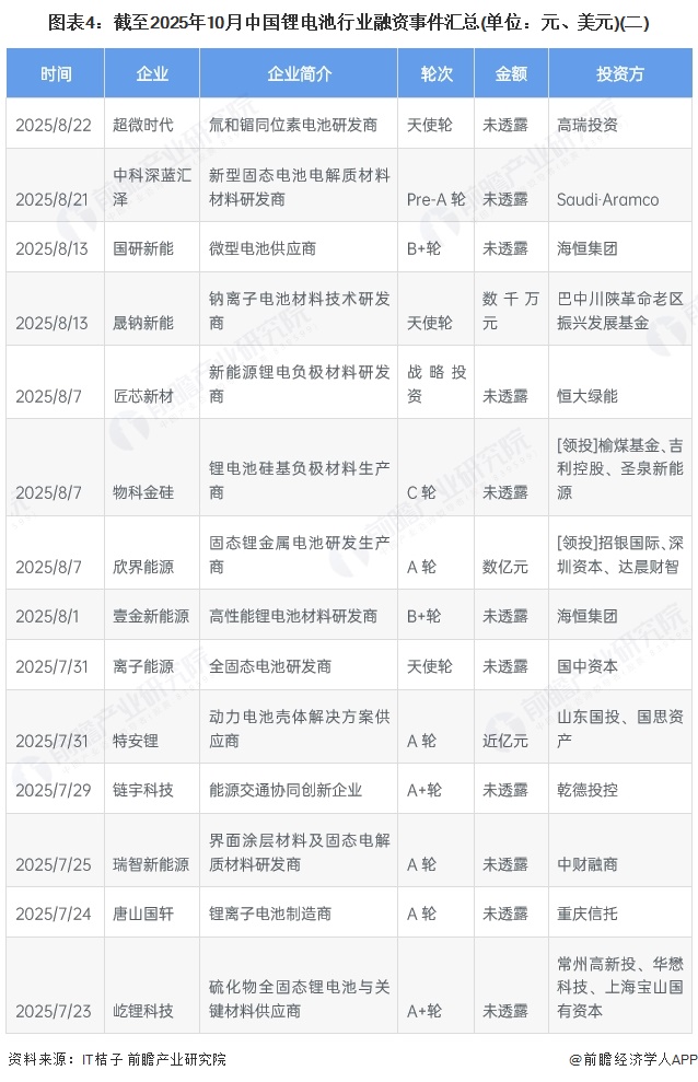 【投资视角】启示2025：中国轻食行业投融资及兼并重组分析（附投融资事件、产业基金和兼并重组等）