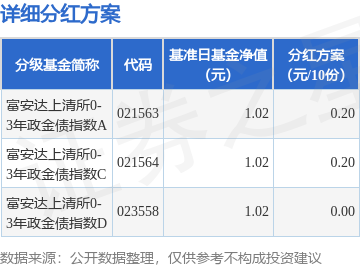 思瑞浦：11月26日接受机构调研，嘉实基金、富安达基金等多家机构参与