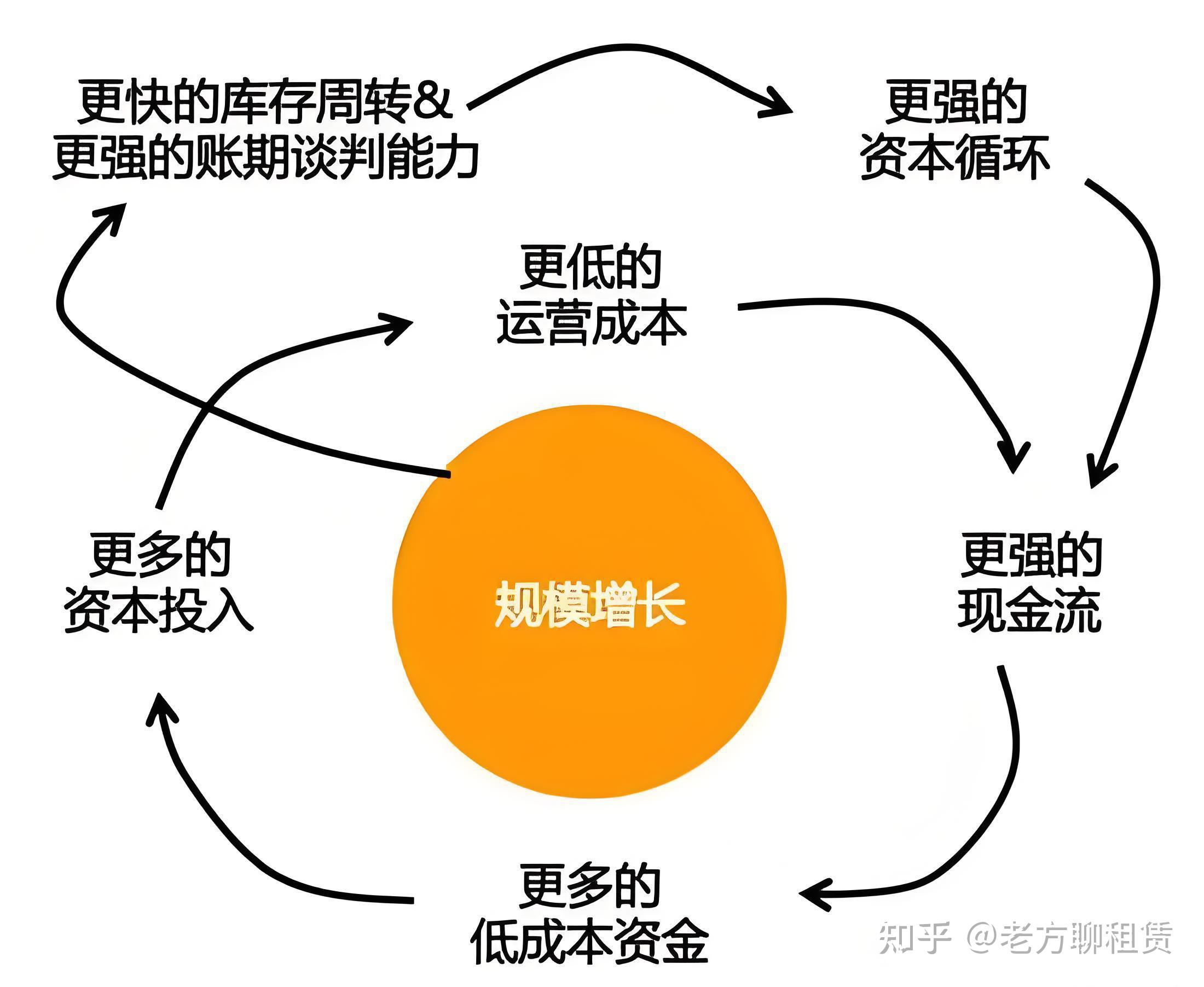 晶存科技冲击IPO,专注于存储芯片领域,经营性现金流持续为负
