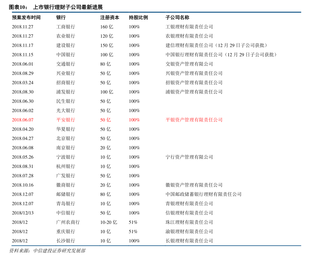 科德数控：11月28日进行路演，中信建投国际、中庸资本等多家机构参与