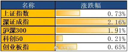 广发基金投顾团队:A股春季躁动提前了吗?