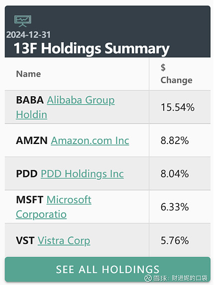 广发基金投顾团队：A股春季躁动提前了吗？