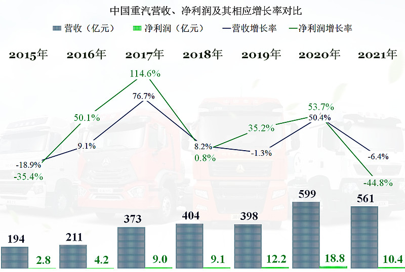 矢志强国梦，无悔重汽人！中国重汽集团举办职工光荣退休仪式