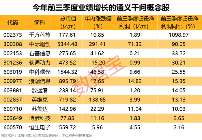 南芯科技(688484)新增【阿里】概念