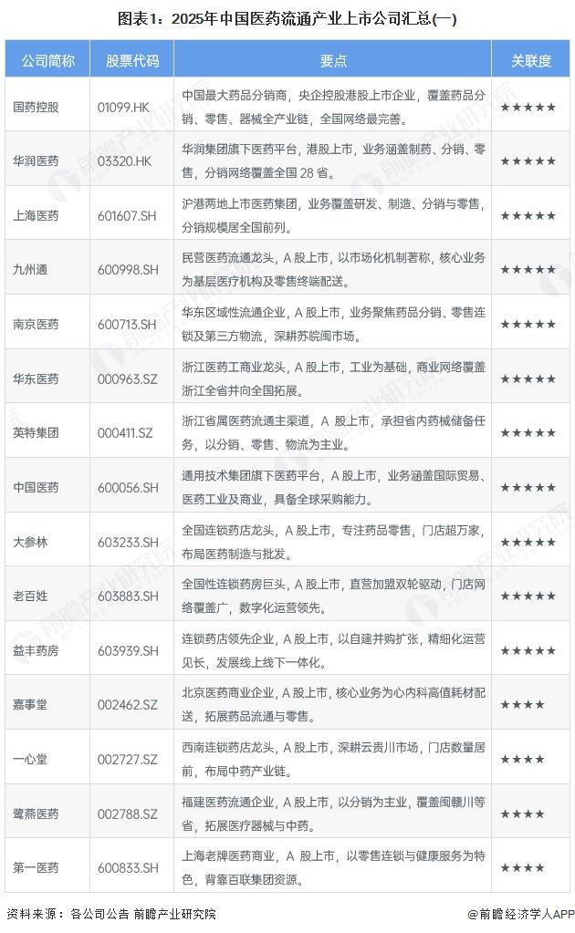 天臣医疗：12月3日召开业绩说明会，投资者参与