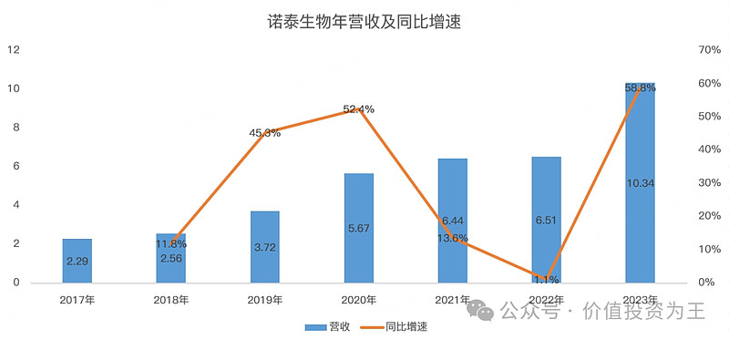 天臣医疗：12月3日召开业绩说明会，投资者参与