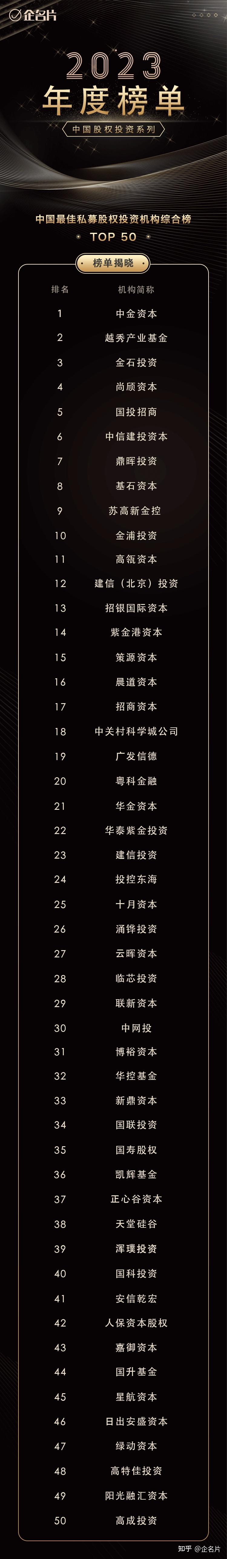 科思科技:国盈资本、鼎晖私募等多家机构于12月3日调研我司