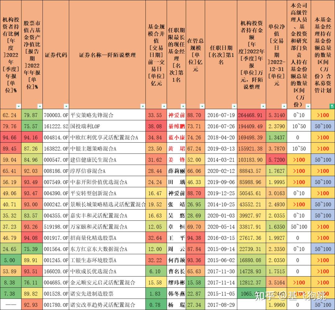 2025年年底理财优化?不妨看看这个卡玛7、夏普3的组合