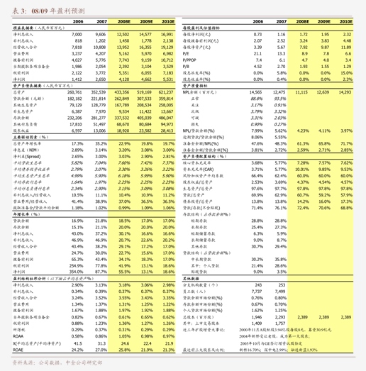 艾罗能源:12月4日召开业绩说明会,投资者参与