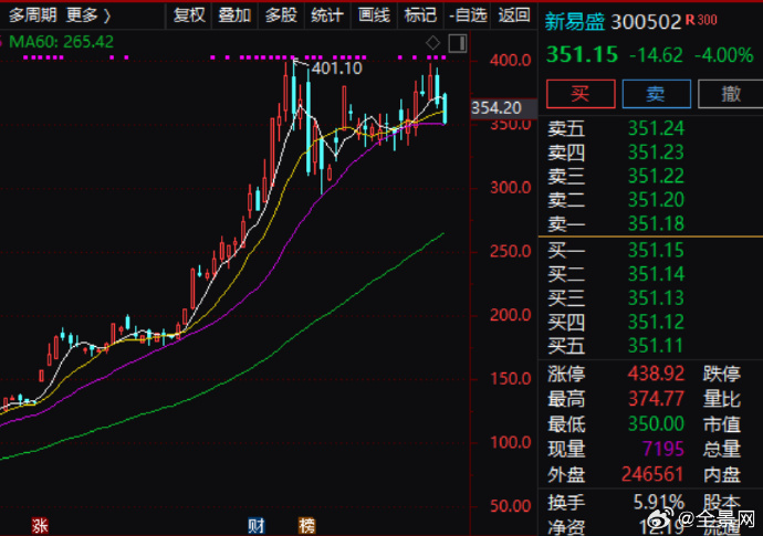 康众医疗最新公告：股东计划通过询价转让受让170.5万股