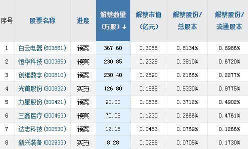 东威科技最新公告:董事及核心技术人员拟合计减持不超1.11%股份