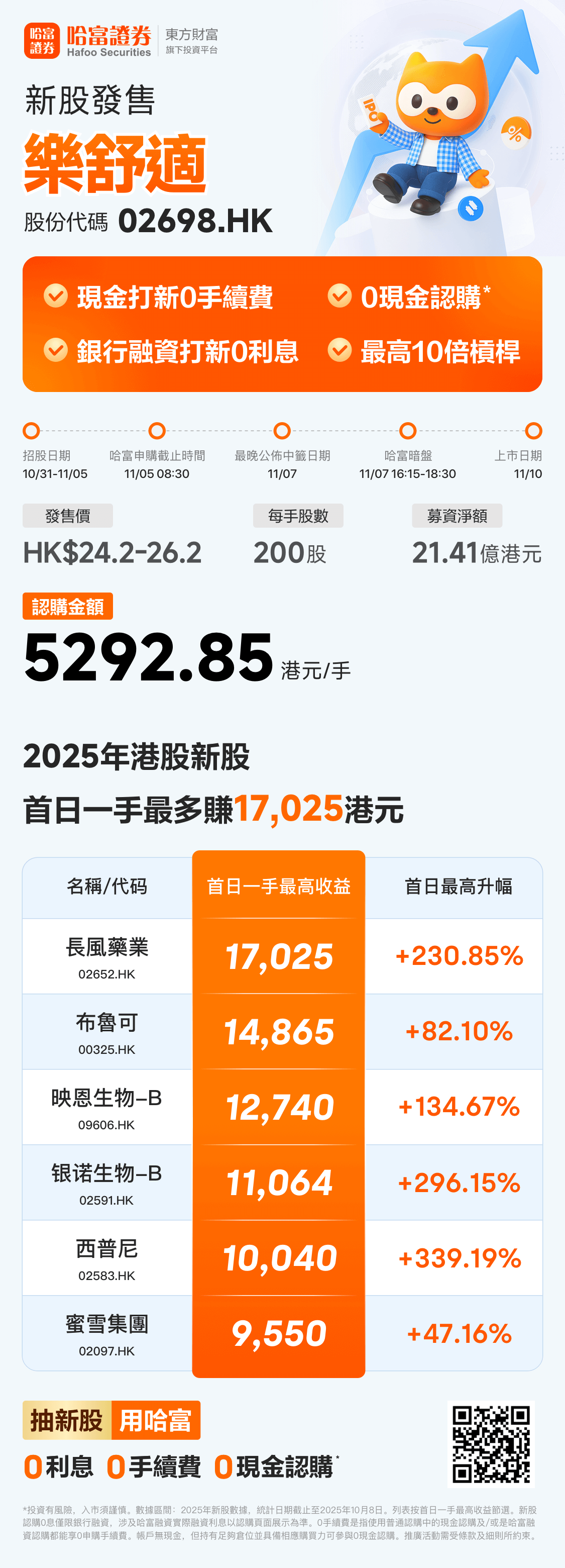 打新必看 | 11月5日一只新股申购