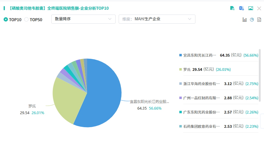靖因药业冲击IPO,聚焦小核酸创新药领域,尚未有产品获批