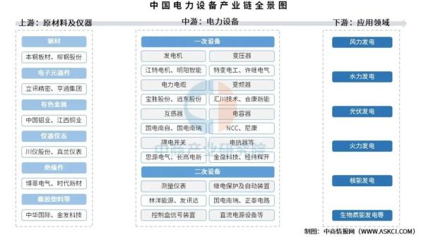 2025年中国水力发电产业市场主体分析 行业在早期开启布局,当前处于稳定运营状态【组图】