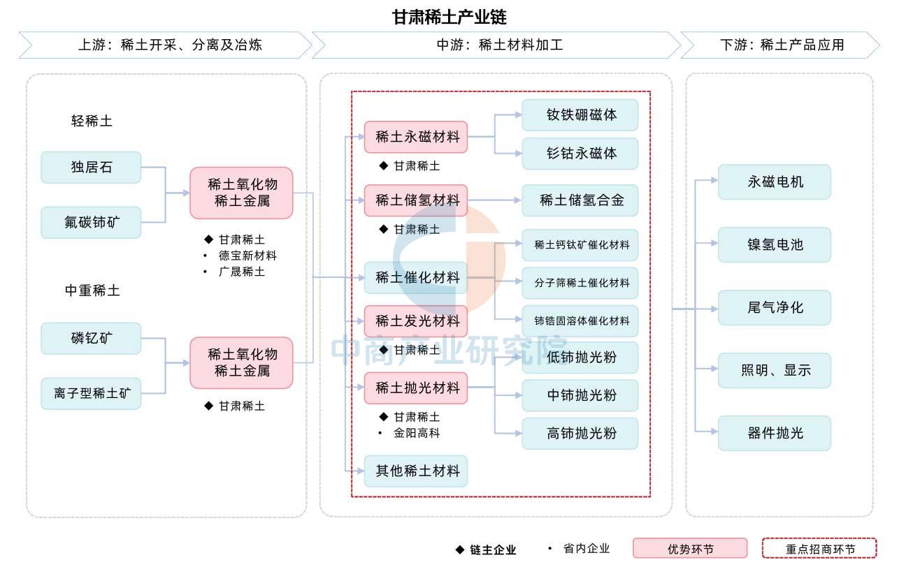 聚焦中国产业：2025年兰州市特色产业之装备制造产业全景分析（附产业空间布局、发展现状及目标、竞争力分析）