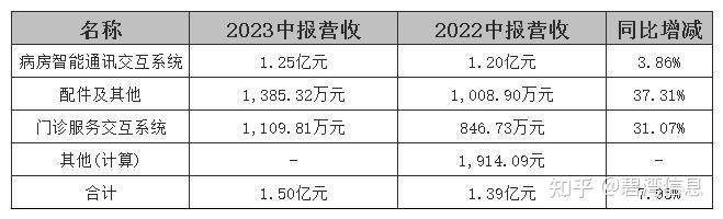 中报解读 | 重庆华宇上半年营利双降，“变卖资产”能否缓解资金难题？