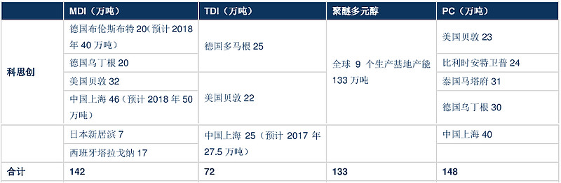 基础化工行业周报：万华上调东南亚及南亚地区MDI价格，韩国提高对华PET薄膜反倾销税