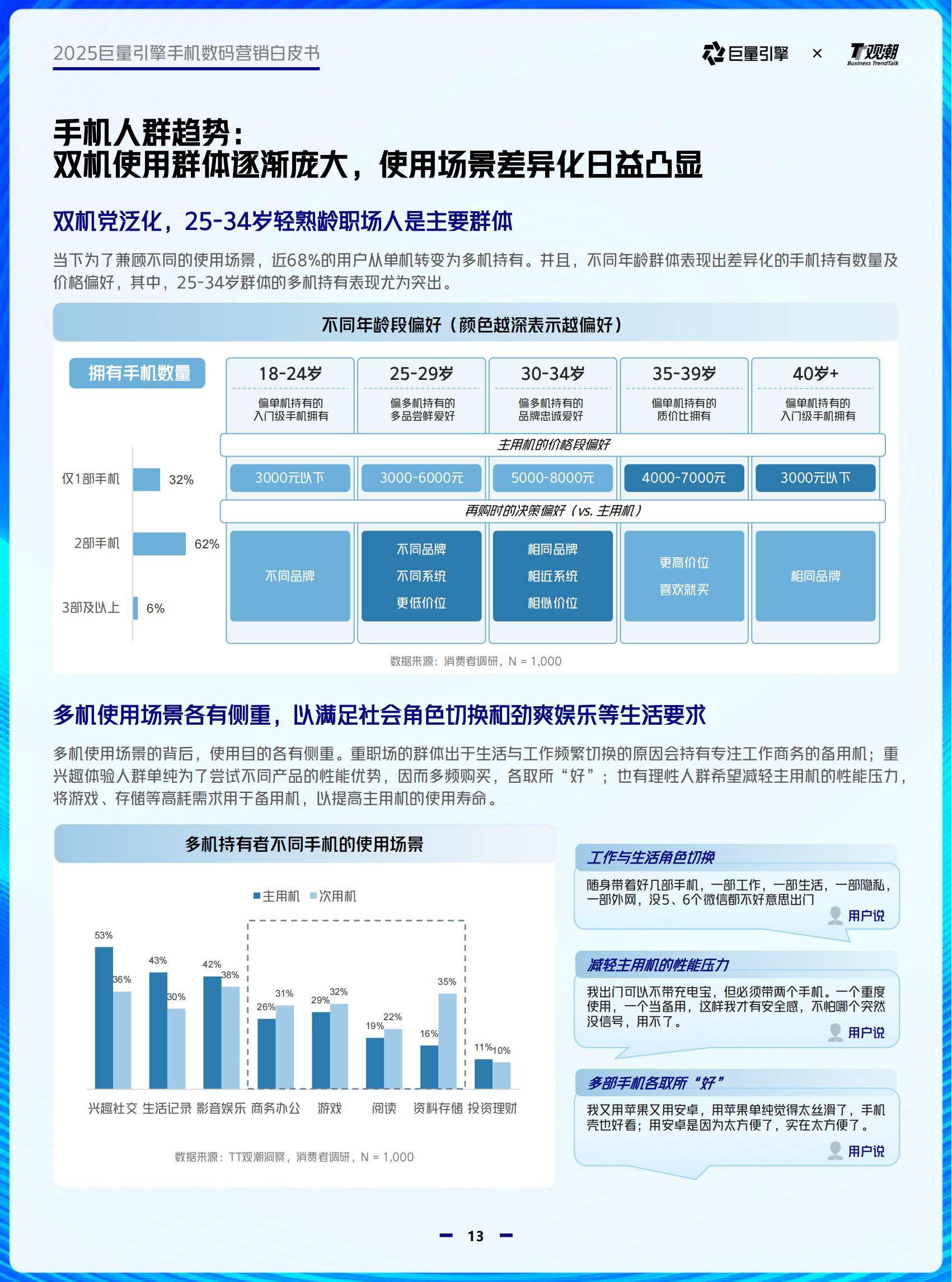 预见2025:《2025年中国通信芯片行业全景图谱》(附市场现状和发展趋势等)