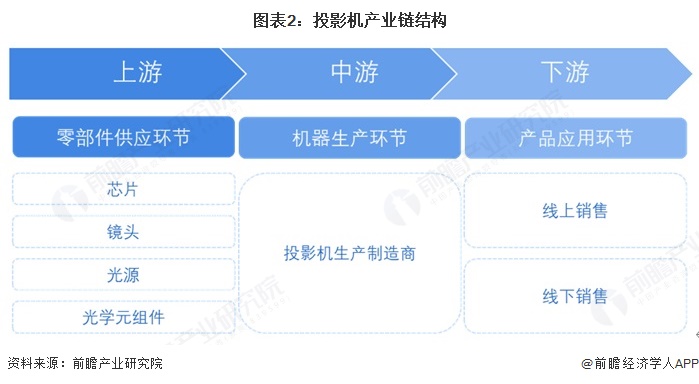 预见2025:《2025年中国通信芯片行业全景图谱》(附市场现状和发展趋势等)